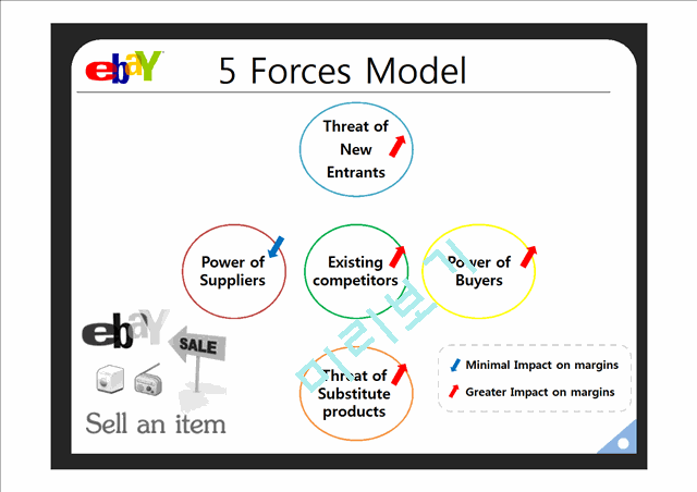 Ebay의 5 forces model,Strategy,Discussion(영문)   (7 )